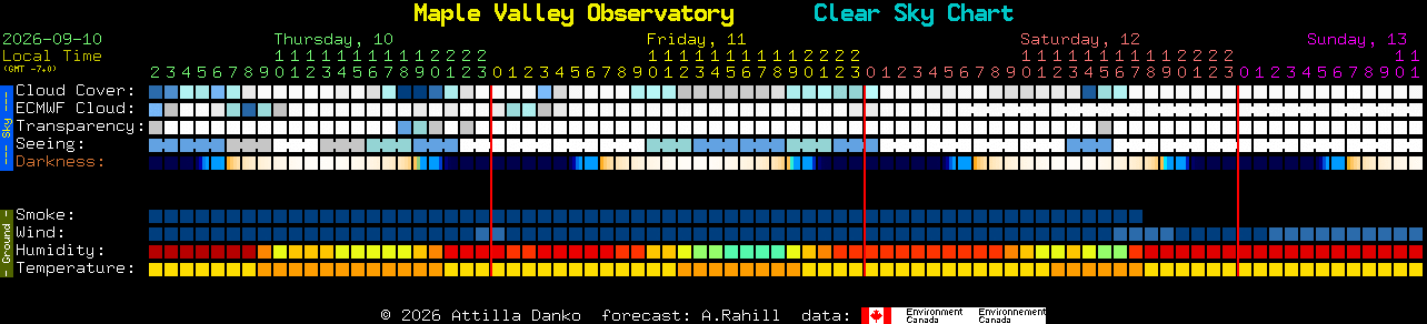 Current forecast for Maple Valley Observatory Clear Sky Chart