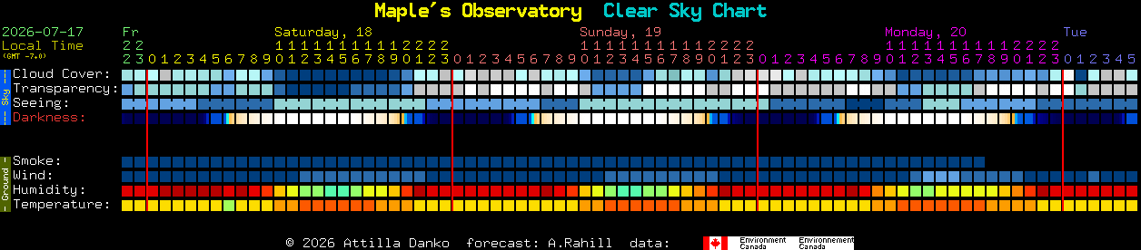 Current forecast for Maple's Observatory Clear Sky Chart