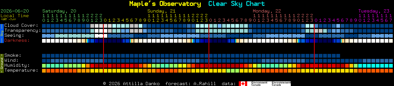 Current forecast for Maple's Observatory Clear Sky Chart