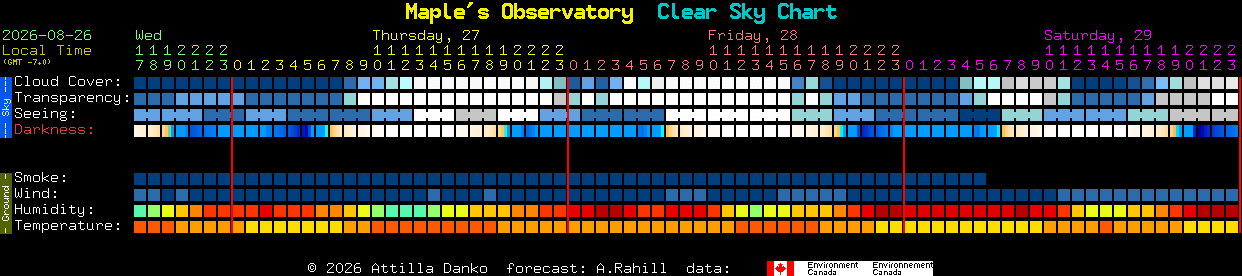 Current forecast for Maple's Observatory Clear Sky Chart