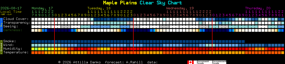 Current forecast for Maple Plains Clear Sky Chart