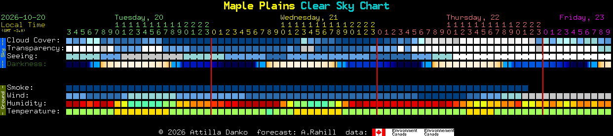 Current forecast for Maple Plains Clear Sky Chart