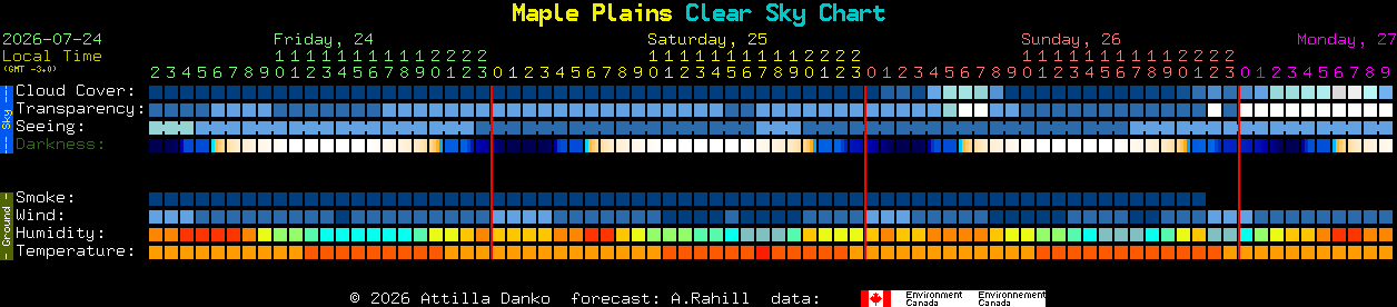 Current forecast for Maple Plains Clear Sky Chart