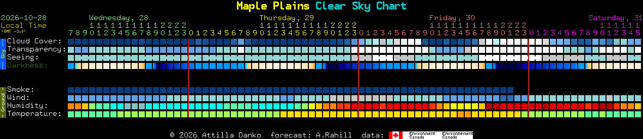 Current forecast for Maple Plains Clear Sky Chart