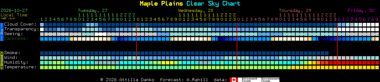 Current forecast for Maple Plains Clear Sky Chart