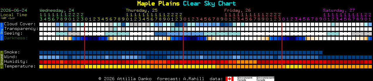 Current forecast for Maple Plains Clear Sky Chart