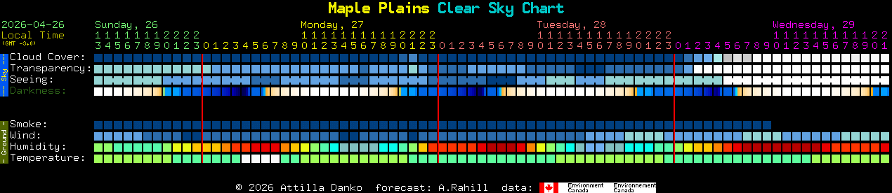 Current forecast for Maple Plains Clear Sky Chart