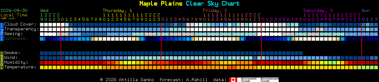 Current forecast for Maple Plains Clear Sky Chart