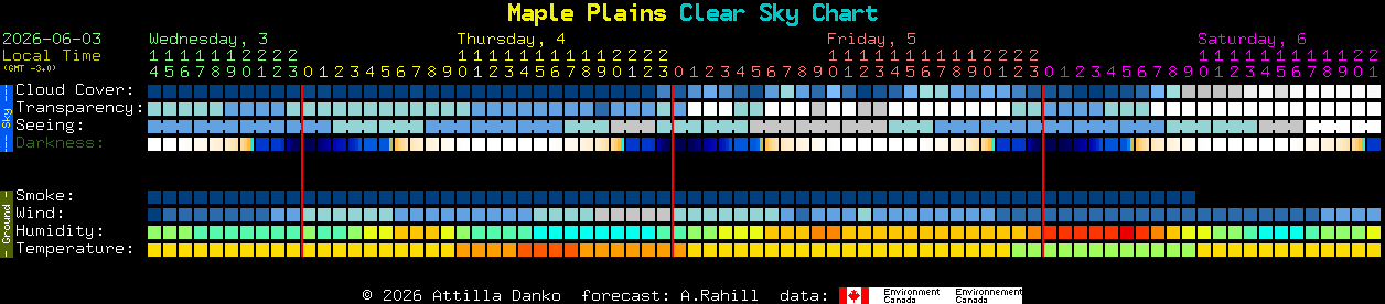 Current forecast for Maple Plains Clear Sky Chart