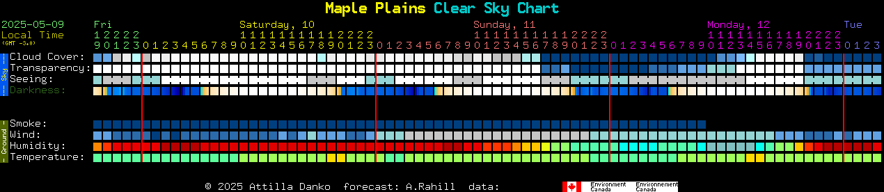 Current forecast for Maple Plains Clear Sky Chart