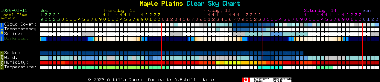Current forecast for Maple Plains Clear Sky Chart