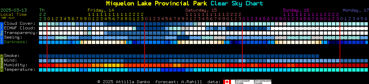 Current forecast for Miquelon Lake Provincial Park Clear Sky Chart