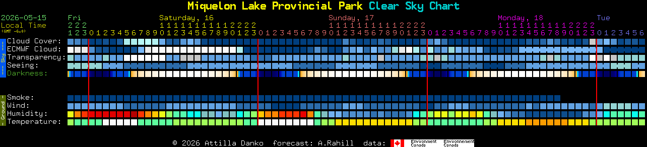 Current forecast for Miquelon Lake Provincial Park Clear Sky Chart
