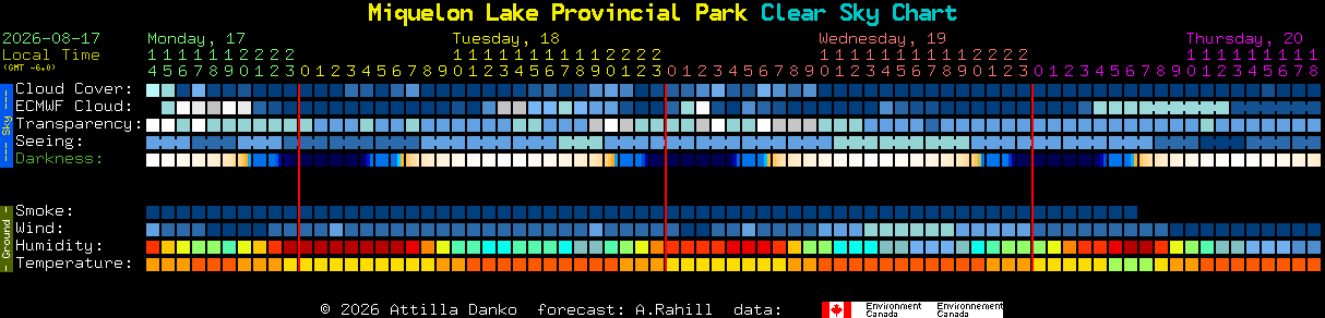 Current forecast for Miquelon Lake Provincial Park Clear Sky Chart