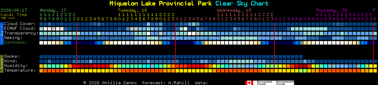 Current forecast for Miquelon Lake Provincial Park Clear Sky Chart