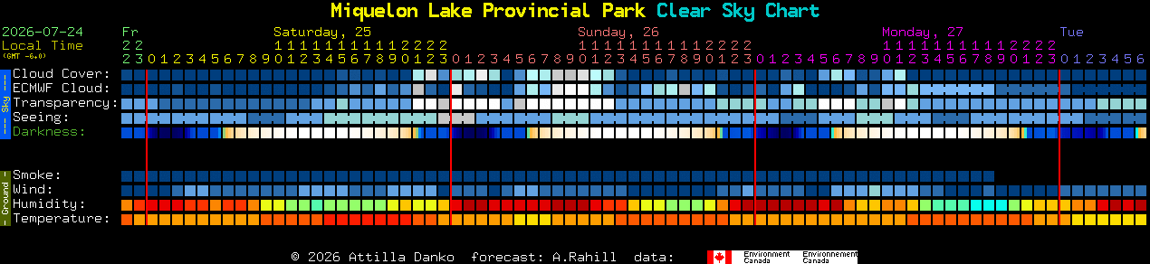 Current forecast for Miquelon Lake Provincial Park Clear Sky Chart