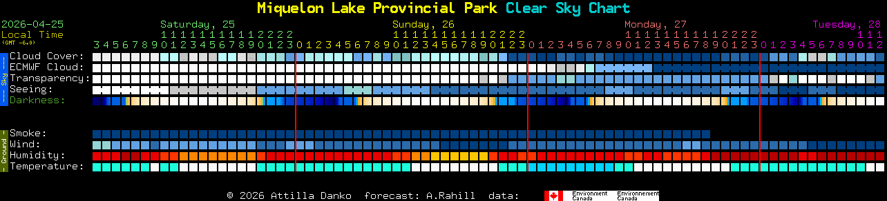 Current forecast for Miquelon Lake Provincial Park Clear Sky Chart
