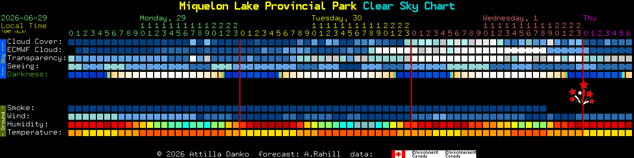 Current forecast for Miquelon Lake Provincial Park Clear Sky Chart