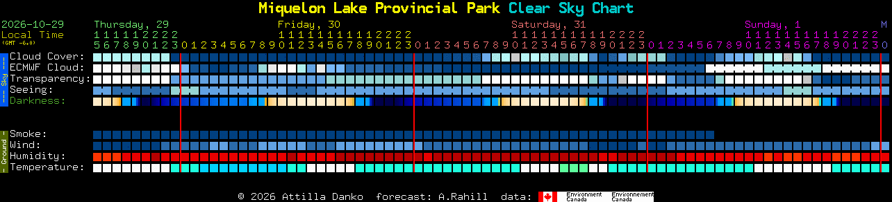 Current forecast for Miquelon Lake Provincial Park Clear Sky Chart