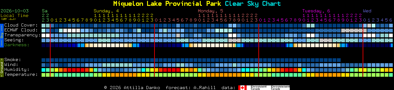 Current forecast for Miquelon Lake Provincial Park Clear Sky Chart