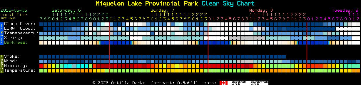 Current forecast for Miquelon Lake Provincial Park Clear Sky Chart
