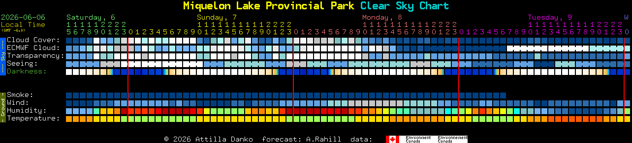 Current forecast for Miquelon Lake Provincial Park Clear Sky Chart