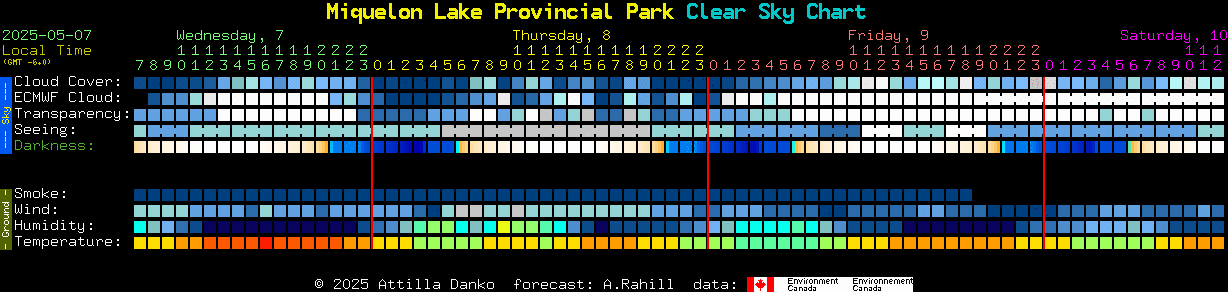 Current forecast for Miquelon Lake Provincial Park Clear Sky Chart