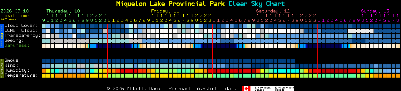 Current forecast for Miquelon Lake Provincial Park Clear Sky Chart