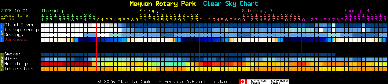 Current forecast for Mequon Rotary Park Clear Sky Chart