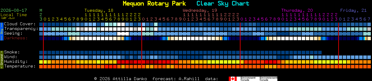 Current forecast for Mequon Rotary Park Clear Sky Chart