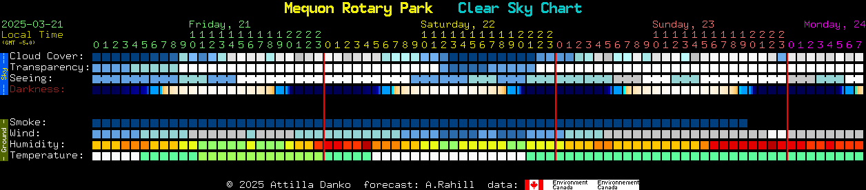 Current forecast for Mequon Rotary Park Clear Sky Chart