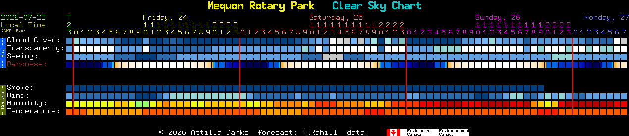 Current forecast for Mequon Rotary Park Clear Sky Chart