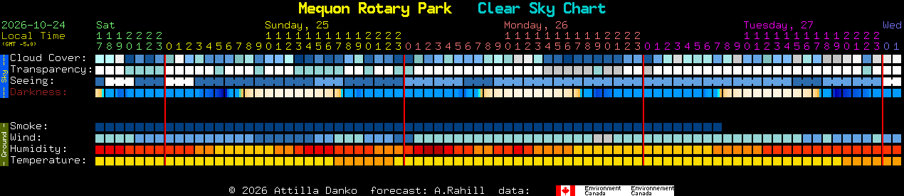 Current forecast for Mequon Rotary Park Clear Sky Chart