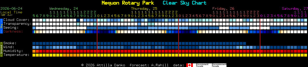 Current forecast for Mequon Rotary Park Clear Sky Chart