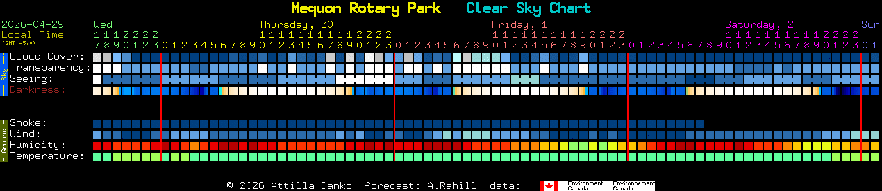 Current forecast for Mequon Rotary Park Clear Sky Chart
