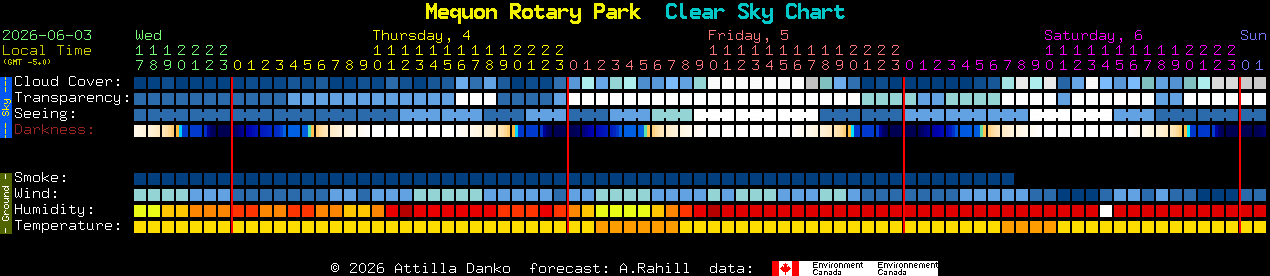 Current forecast for Mequon Rotary Park Clear Sky Chart