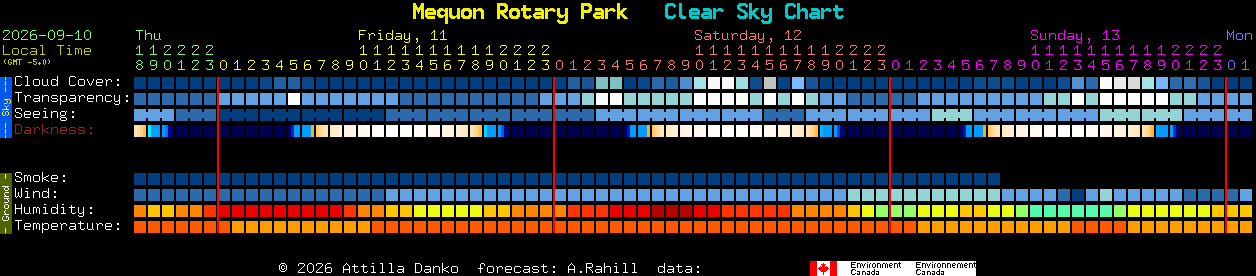 Current forecast for Mequon Rotary Park Clear Sky Chart
