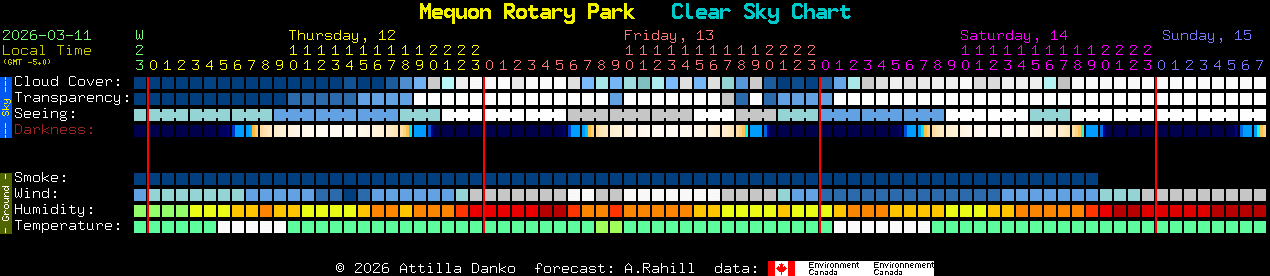 Current forecast for Mequon Rotary Park Clear Sky Chart