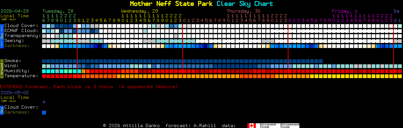 Current forecast for Mother Neff State Park Clear Sky Chart