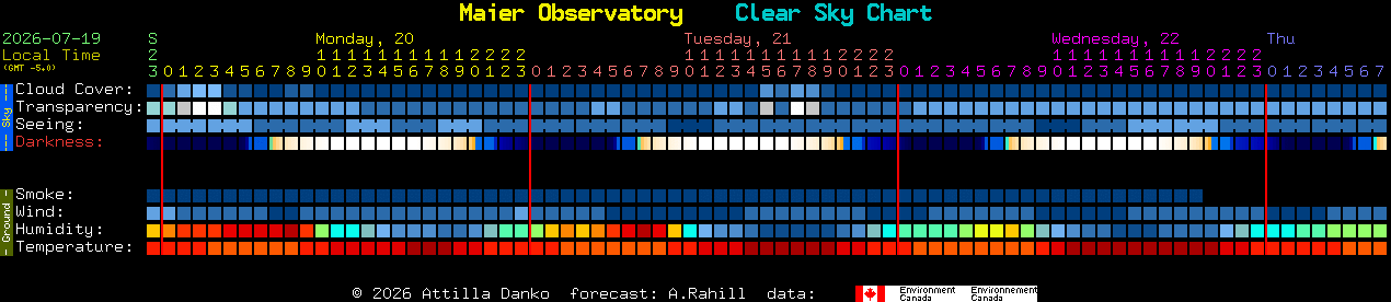 Current forecast for Maier Observatory Clear Sky Chart