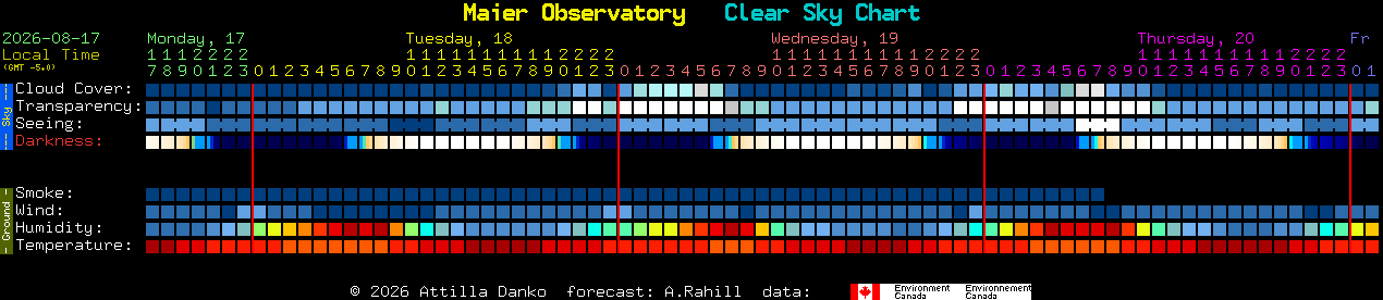 Current forecast for Maier Observatory Clear Sky Chart