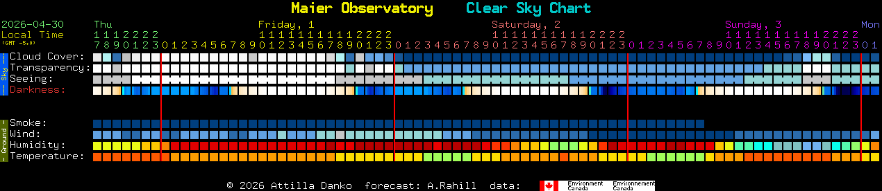 Current forecast for Maier Observatory Clear Sky Chart
