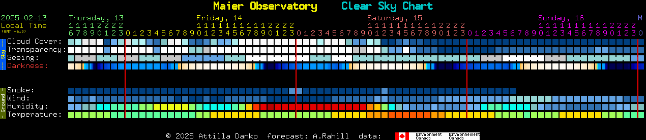 Current forecast for Maier Observatory Clear Sky Chart