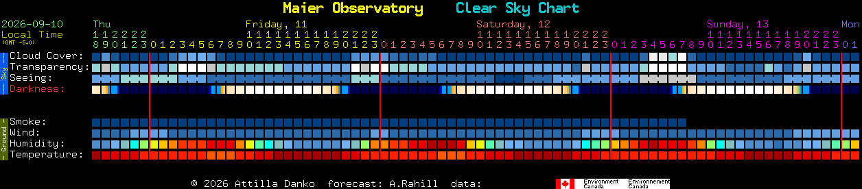 Current forecast for Maier Observatory Clear Sky Chart