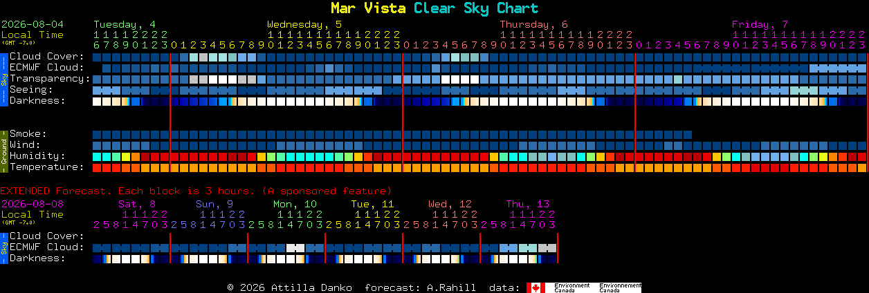 Current forecast for Mar Vista Clear Sky Chart