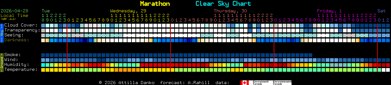 Current forecast for Marathon Clear Sky Chart