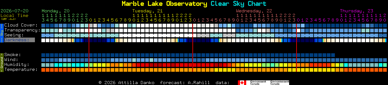 Current forecast for Marble Lake Observatory Clear Sky Chart