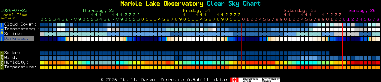 Current forecast for Marble Lake Observatory Clear Sky Chart