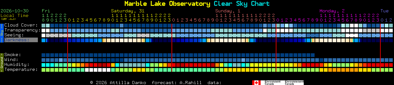 Current forecast for Marble Lake Observatory Clear Sky Chart
