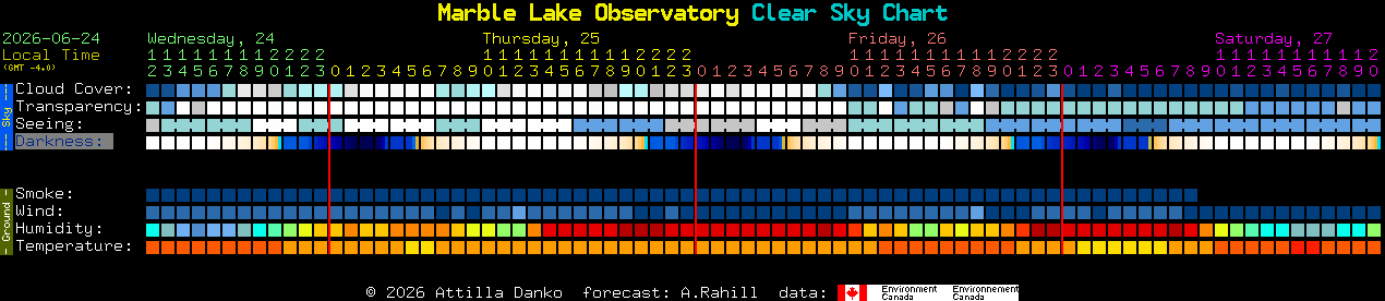 Current forecast for Marble Lake Observatory Clear Sky Chart